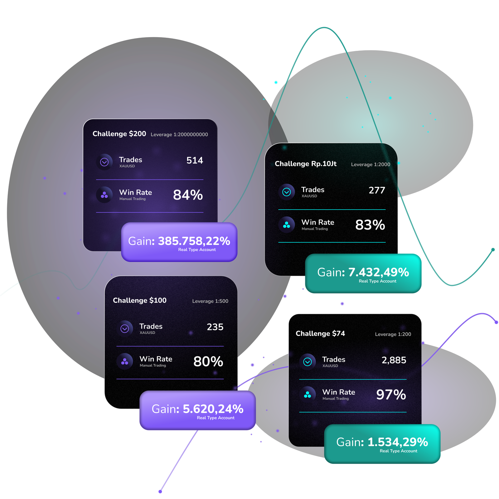 Trading Graph